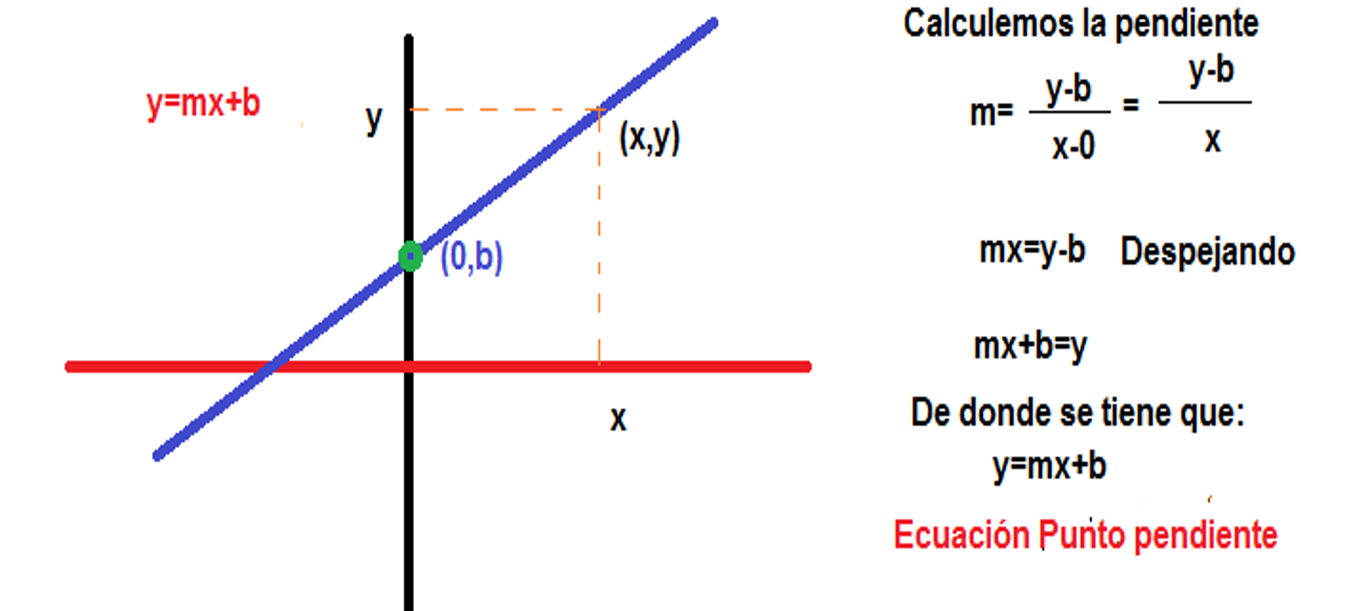 Técnicas De Derivación/ Derivada De La Función Afín — Hive